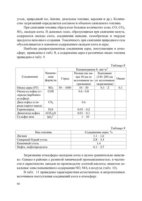 Наиболее распространенные методы соединения