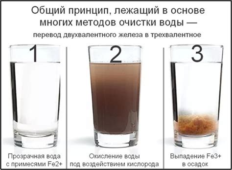 Накопление железа в воде