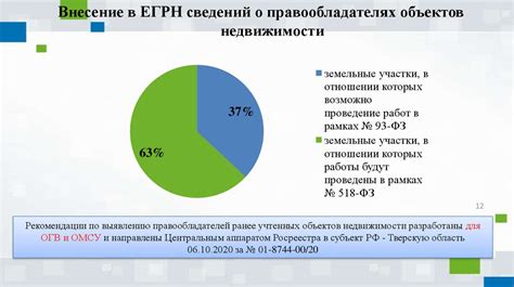 Наполнение хранилища сведениями