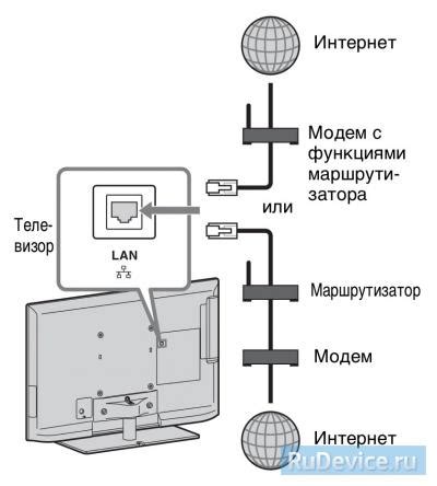 Настройка беспроводного соединения на телевизоре для сети Тагила