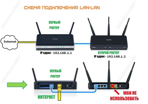 Настройка подключения к Wi-Fi роутеру