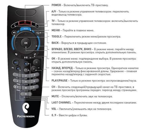Настройка пульта для взаимодействия с телевизором Sony