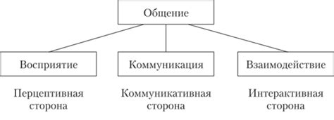 Настройка функции общения на Роблокс: ценный совет