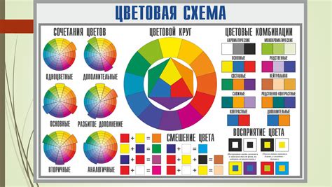 Настройка цветовой гаммы в CodeBlocks: создание индивидуального стиля