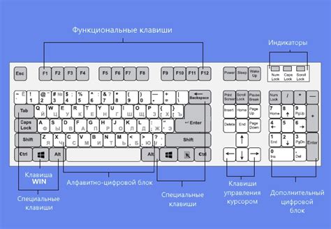 Настройка WASD на клавиатуре: основные шаги по переключению клавиш