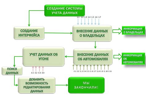Настройки, узоры, создание и корректировка ритмических партий