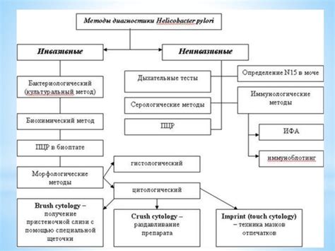Неинвазивные методы коррекции аномалий дюральной оболочки