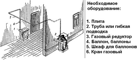 Необходимое оборудование для подключения пенного крана