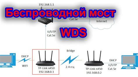 Необходимые компоненты для настройки беспроводного моста на роутере Tenda