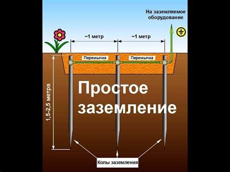 Необходимые этапы для успешной установки