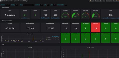 Обеспечение непрерывной работы и мониторинг состояния серверов