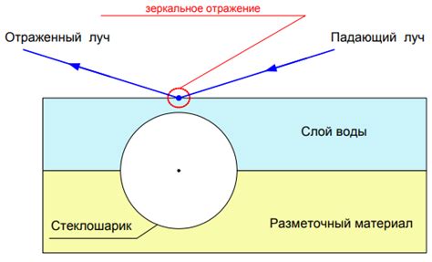 Обеспечение оптимальной видимости во время дождя