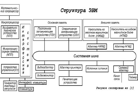 Обзор основных команд и режимов работы
