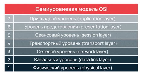 Обзор различных моделей крышечных устройств и их функциональные возможности