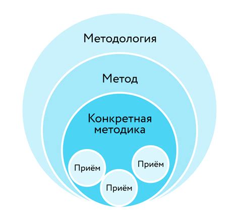 Обучение и тренировка новым приемам и сочетаниям атак: эффективные методы и стратегии