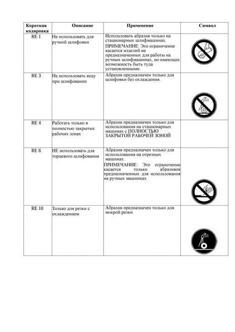 Ограничения и предупреждения при использовании жевелы
