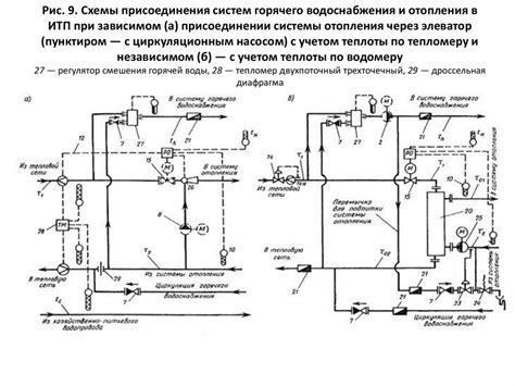 Ограничения и трудности при присоединении датчика теплоты системы газобаллонного оборудования