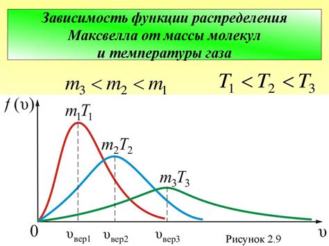 Однородность распределения тепла и массы внутри трубы