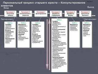 Ознакомление с руководством