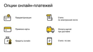 Онлайн-привязка и управление картой