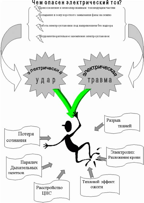 Опасности и последствия неправильной перезагрузки