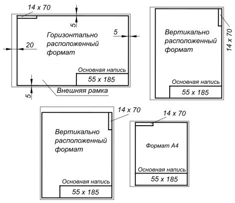 Описание геометрии и размеров рамки