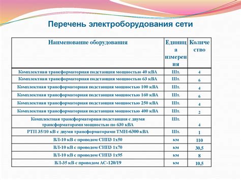 Описание структуры электрической системы сети напряжением 10 кВ