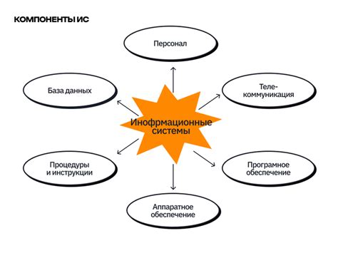 Определение групповой структуры и степени влиятельности в анализе социометрической сети