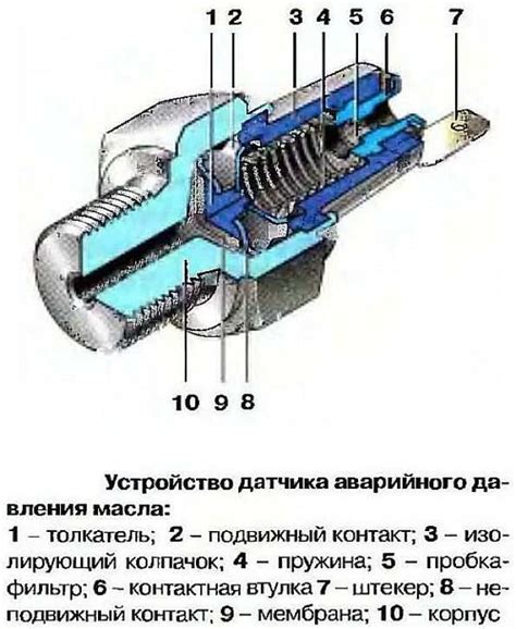 Определение датчника давления и его назначение