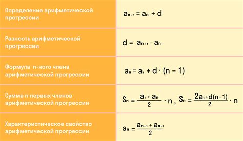 Определение и вычисление разницы и общего члена прогрессии