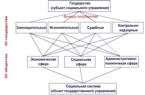 Определение и принципы связи в другой стране