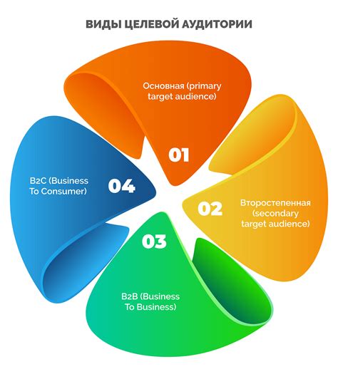 Определение намерения проекта и аудитории