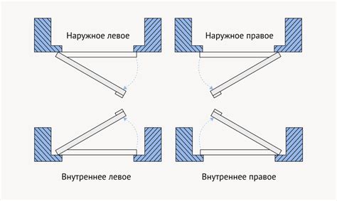 Определение направления открытия двери