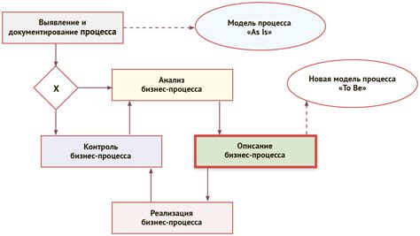 Определение начальной цены на YCH-аукционе: ключевой шаг в процессе