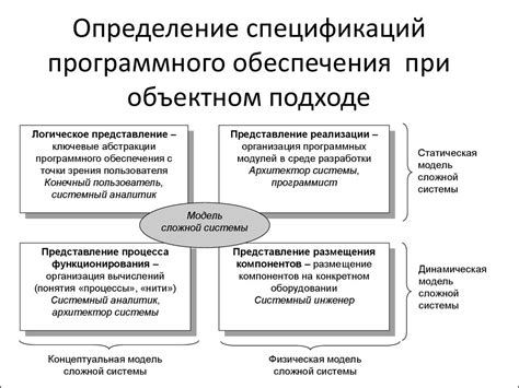 Определение необходимых кабелей и программного обеспечения