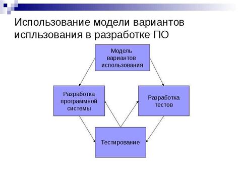 Определение требований к операционной системе