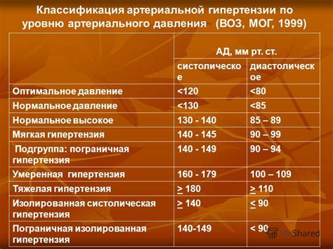 Оптимальное давление: ключевой элемент для улучшения эффективности