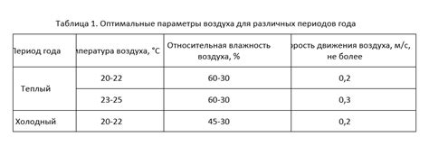 Оптимальные параметры увлажнения воздуха для поддержания здоровья