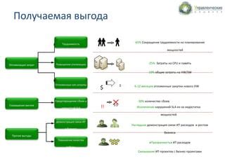 Оптимизация качества связи и предотвращение помех