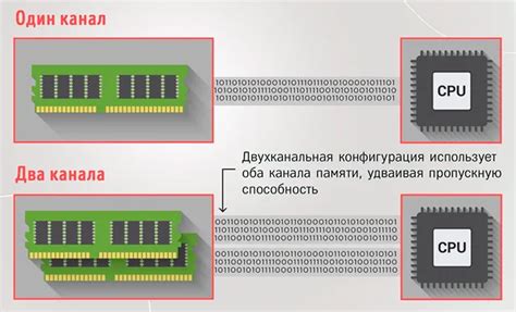 Оптимизация оперативной памяти для повышения эффективности работы Радмир КРМП