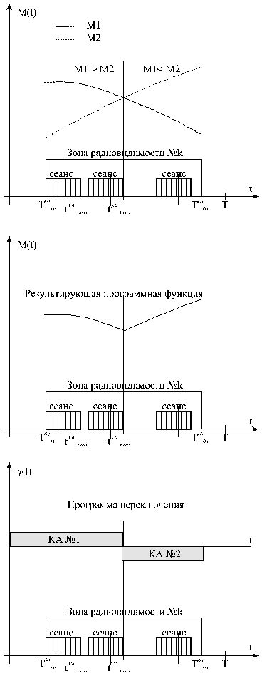 Оптимизация параметров щупов для повышения точности измерений