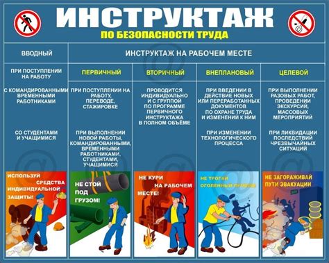 Организация безопасности при работе в привилегированном режиме