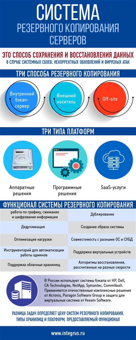 Организация резервного копирования важных данных