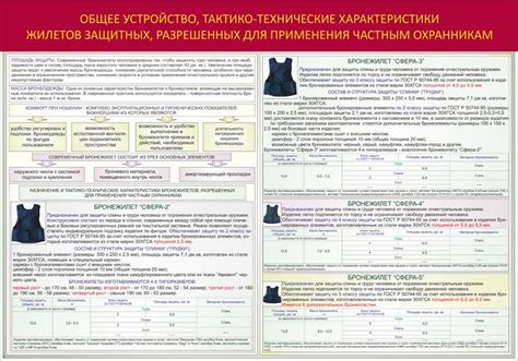 Основные виды и категории защитных жилетов с монолитным материалом