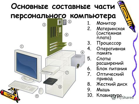Основные компоненты комбайна и их функции