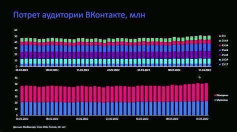 Основные методы отключения автоматического платежа в сервисе ВК Мелодии