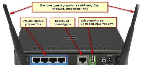 Основные преимущества дистанционного управления на маршрутизаторе SNR