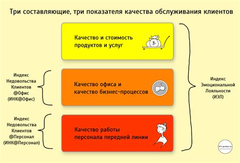 Основные преимущества применения качества обслуживания на сетевом устройстве