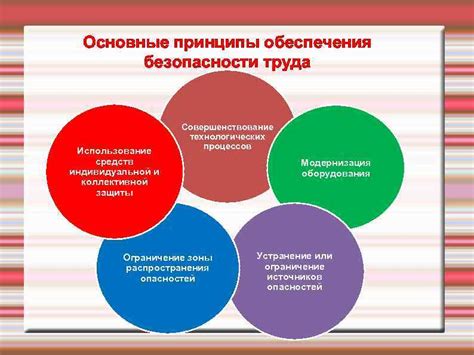 Основные принципы обеспечения безопасности точки появления персонажа