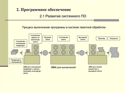 Основные принципы функционирования механизма запуска